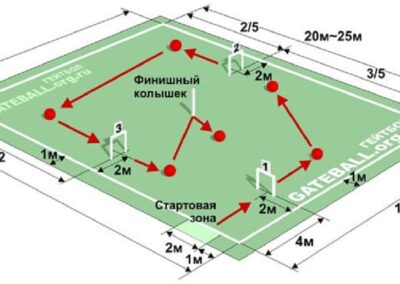 Cycle de Formation Animateur GATEBALL